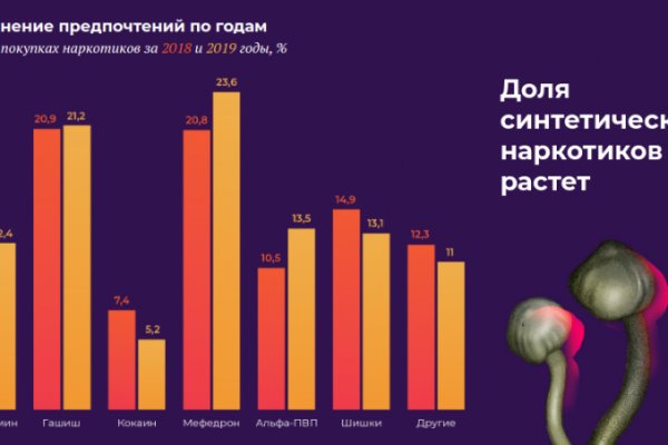 Вызывайте кракена телеграмм